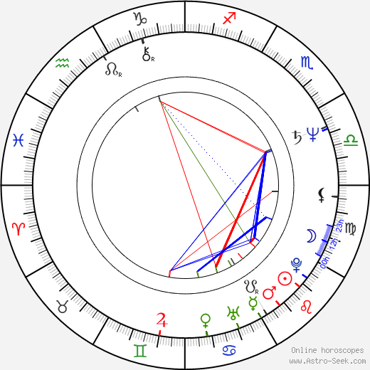 Patrick Fierry birth chart, Patrick Fierry astro natal horoscope, astrology