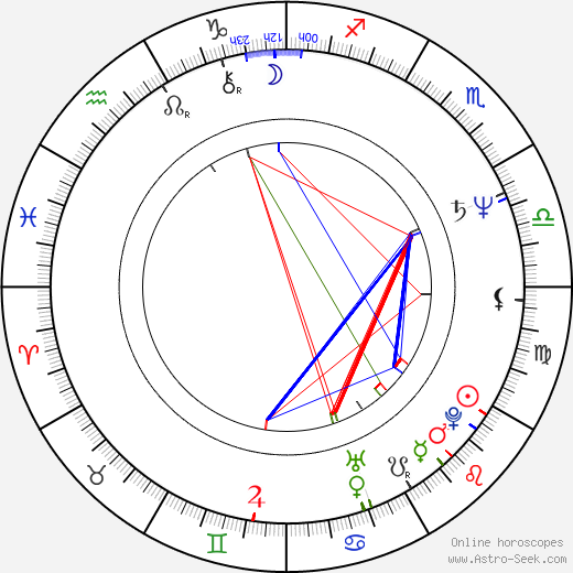 Peter Horton birth chart, Peter Horton astro natal horoscope, astrology