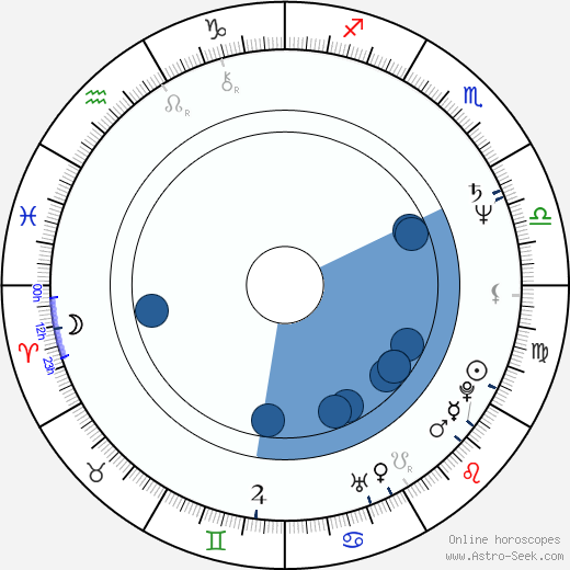 Peter Stormare wikipedia, biography, birth chart, instagram Peter Stormare wikipedia, horoscope, astrology, instagram