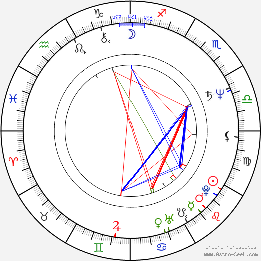 Pierre-Henry Salfati birth chart, Pierre-Henry Salfati astro natal horoscope, astrology