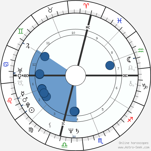 Randy Williams Oroscopo, astrologia, Segno, zodiac, Data di nascita, instagram