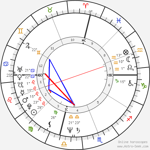 Randy Williams birth chart, biography, wikipedia 2024, 2025