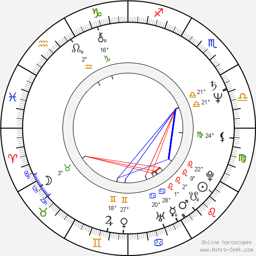 Robert Cray birth chart, biography, wikipedia 2023, 2024