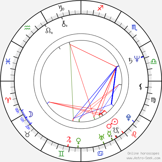 Robert Cray birth chart, Robert Cray astro natal horoscope, astrology