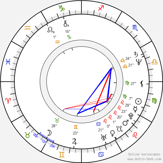 Robert Parish birth chart, biography, wikipedia 2023, 2024