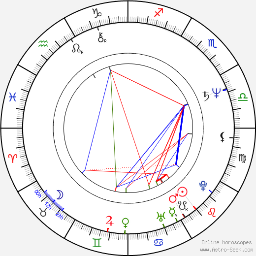 Rolf Silber birth chart, Rolf Silber astro natal horoscope, astrology