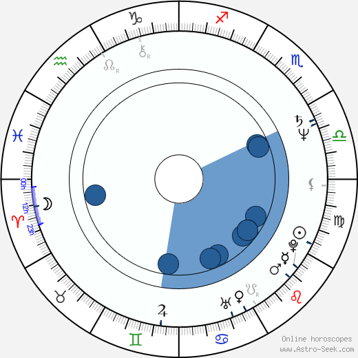 Rosa Miguélez Ramos horoscope, astrology, sign, zodiac, date of birth, instagram