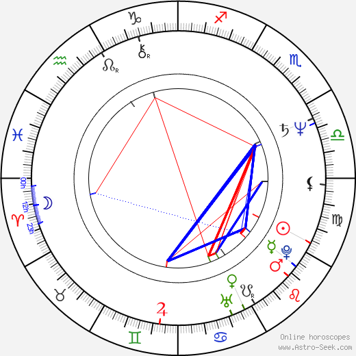 Rosa Miguélez Ramos birth chart, Rosa Miguélez Ramos astro natal horoscope, astrology