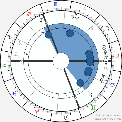 Sergio Castellitto wikipedia, horoscope, astrology, instagram