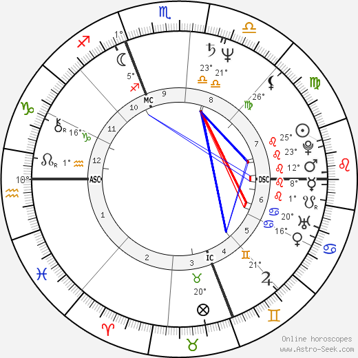 Sergio Castellitto birth chart, biography, wikipedia 2024, 2025