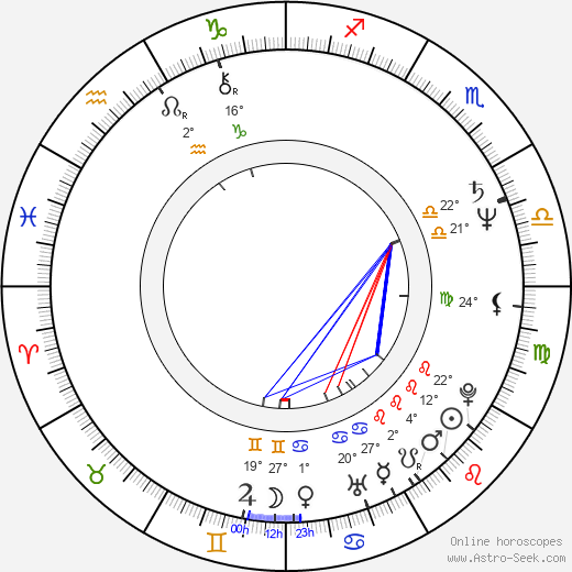Stan Lane birth chart, biography, wikipedia 2024, 2025