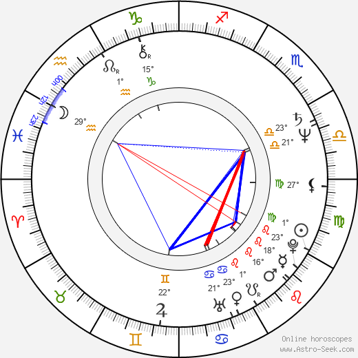 Stephen Bridgewater birth chart, biography, wikipedia 2022, 2023