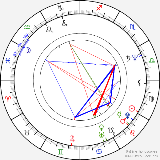 Stephen Bridgewater birth chart, Stephen Bridgewater astro natal horoscope, astrology