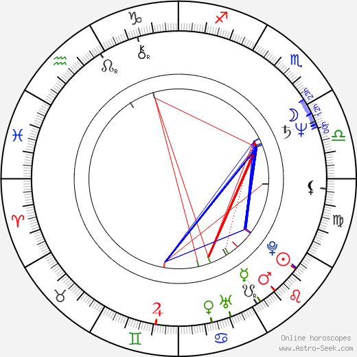 Sydney J. Bartholomew Jr. birth chart, Sydney J. Bartholomew Jr. astro natal horoscope, astrology