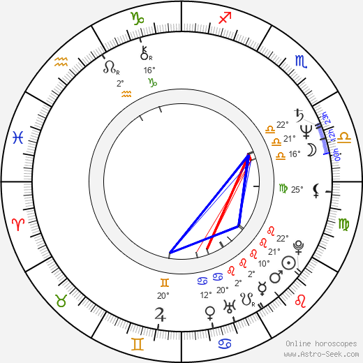 Tom DiCillo birth chart, biography, wikipedia 2024, 2025