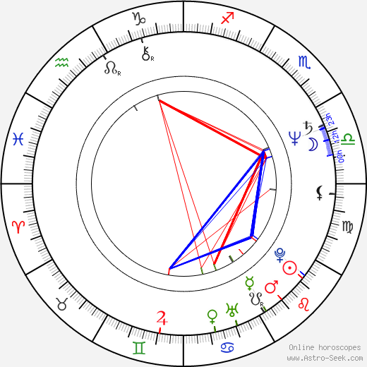 Tom DiCillo birth chart, Tom DiCillo astro natal horoscope, astrology