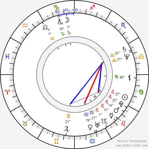 Tsutomu Sekine birth chart, biography, wikipedia 2023, 2024