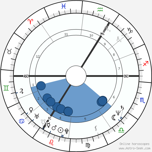 Ulla Meinecke wikipedia, biography, birth chart, instagram Ulla Meinecke wikipedia, horoscope, astrology, instagram