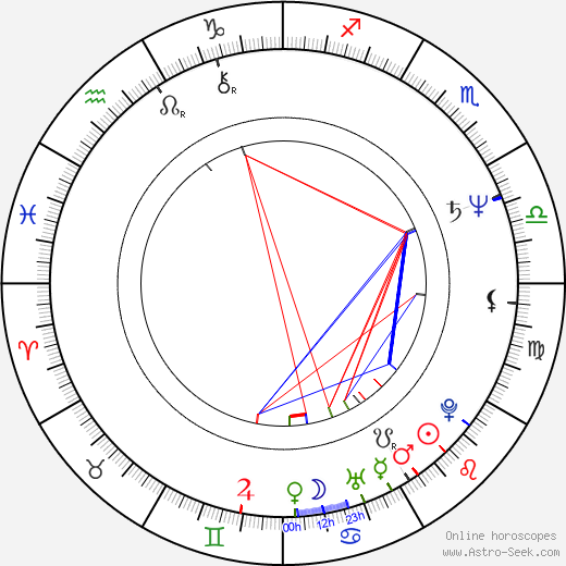 Valerie Wildman birth chart, Valerie Wildman astro natal horoscope, astrology