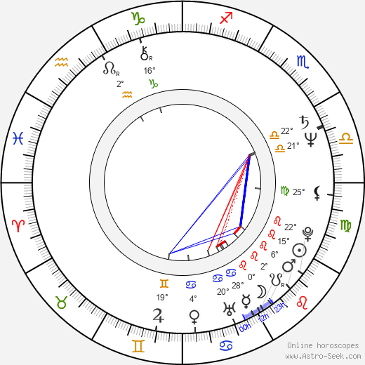 Viktor Avilov birth chart, biography, wikipedia 2024, 2025