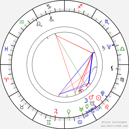 Viktor Avilov birth chart, Viktor Avilov astro natal horoscope, astrology