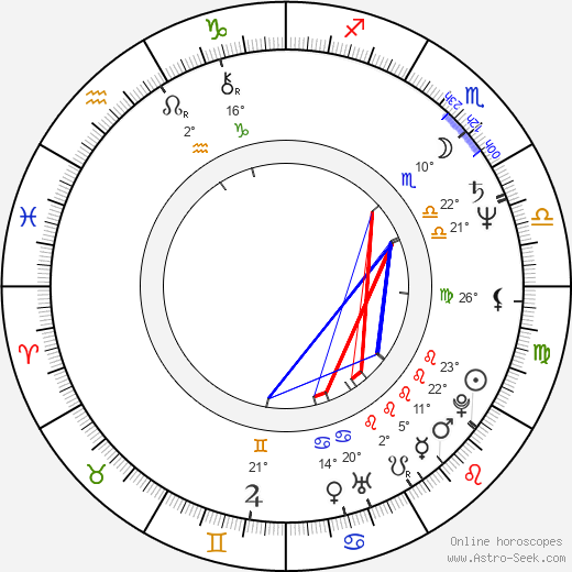 Vincent Curatola birth chart, biography, wikipedia 2023, 2024