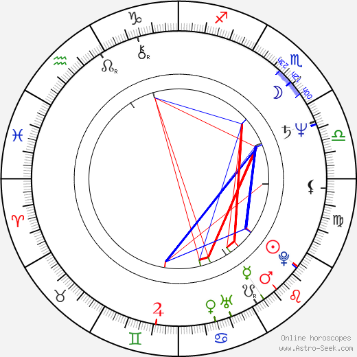 Vincent Curatola birth chart, Vincent Curatola astro natal horoscope, astrology