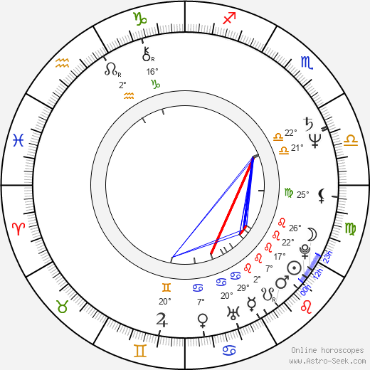 Wolfgang Müller birth chart, biography, wikipedia 2024, 2025