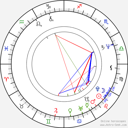 Wolfgang Müller birth chart, Wolfgang Müller astro natal horoscope, astrology