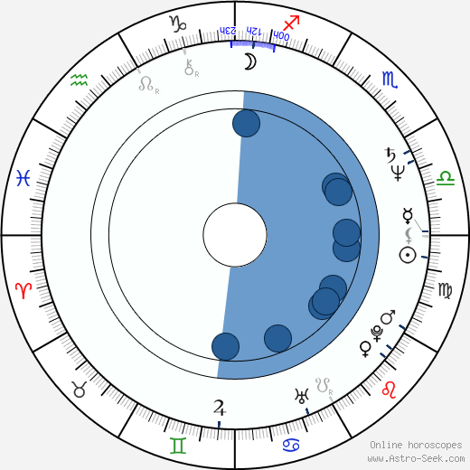 Alan Barton wikipedia, horoscope, astrology, instagram