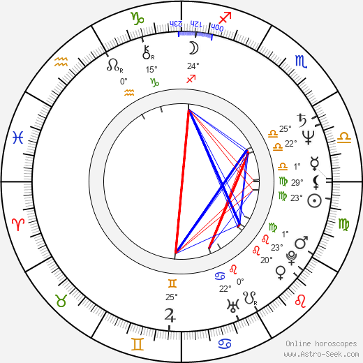 Alan Barton birth chart, biography, wikipedia 2024, 2025