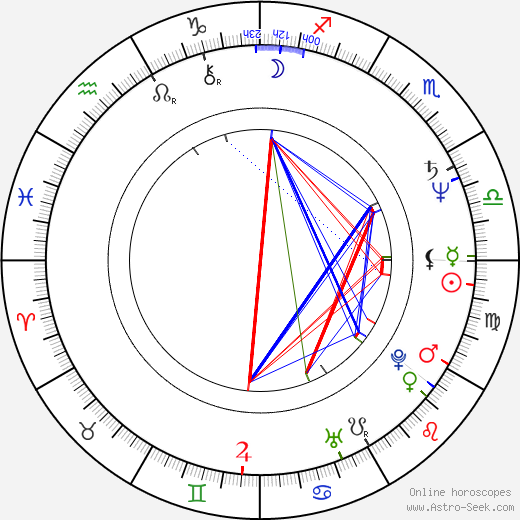 Alan Barton birth chart, Alan Barton astro natal horoscope, astrology