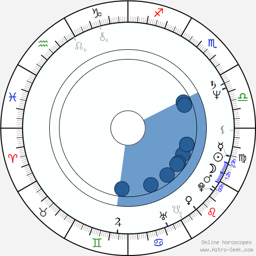 Ami Aspelund horoscope, astrology, sign, zodiac, date of birth, instagram