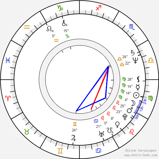 Ami Aspelund birth chart, biography, wikipedia 2024, 2025