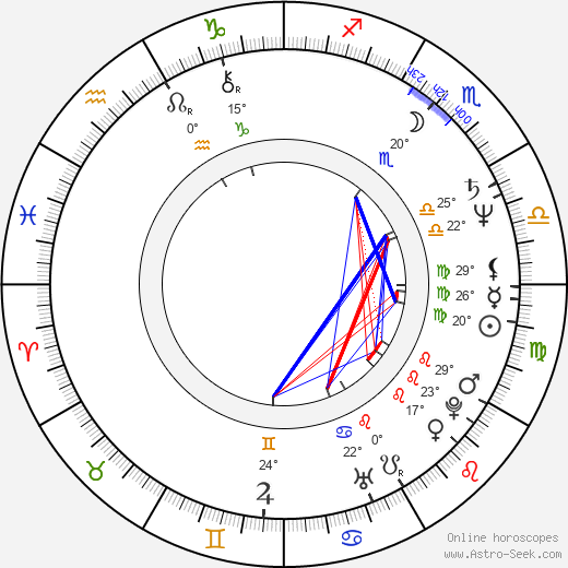 Ann Dusenberry birth chart, biography, wikipedia 2024, 2025