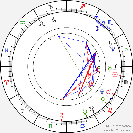 Ann Dusenberry birth chart, Ann Dusenberry astro natal horoscope, astrology