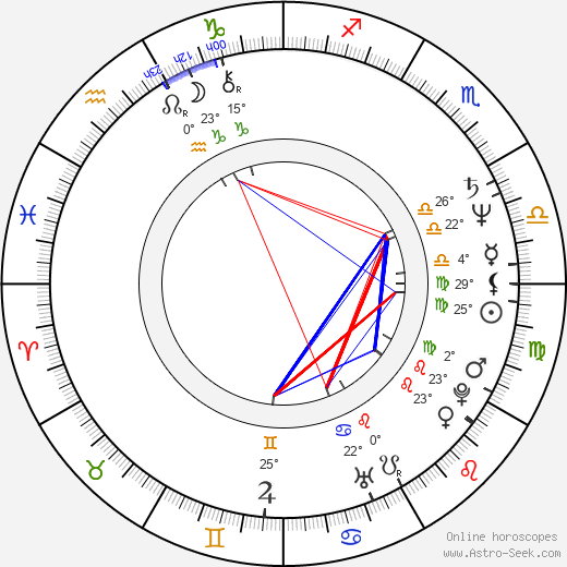 Anna Levine birth chart, biography, wikipedia 2024, 2025