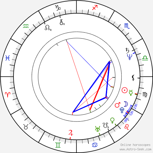 Anne Lockhart birth chart, Anne Lockhart astro natal horoscope, astrology