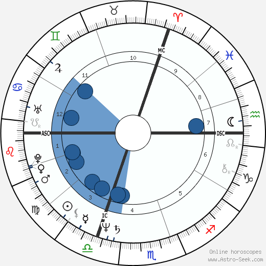 Arthur Joffé wikipedia, horoscope, astrology, instagram