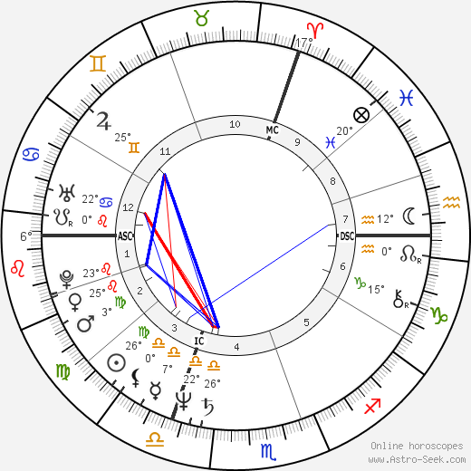 Arthur Joffé birth chart, biography, wikipedia 2024, 2025