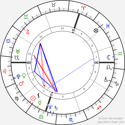 Arthur Joffé birth chart, Arthur Joffé astro natal horoscope, astrology