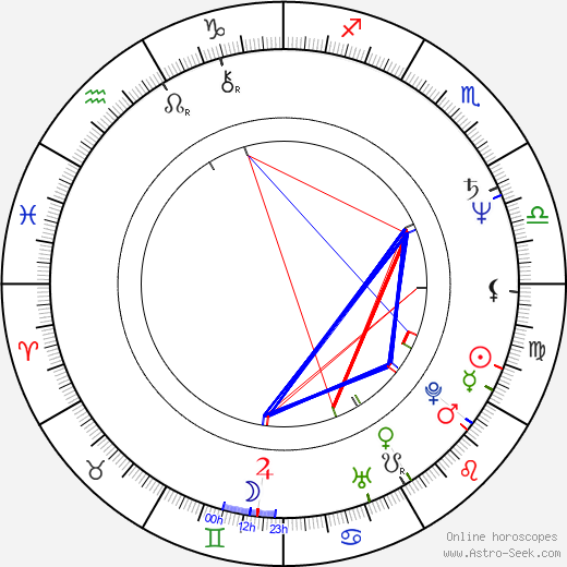 Beau Billingslea birth chart, Beau Billingslea astro natal horoscope, astrology