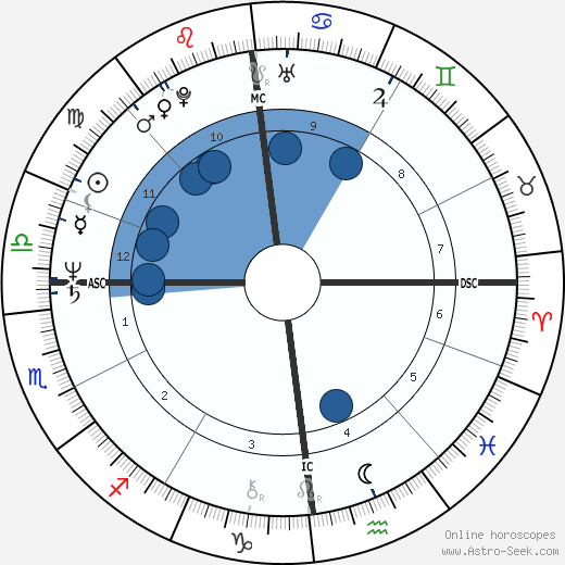 Bernard Fincoeur Oroscopo, astrologia, Segno, zodiac, Data di nascita, instagram