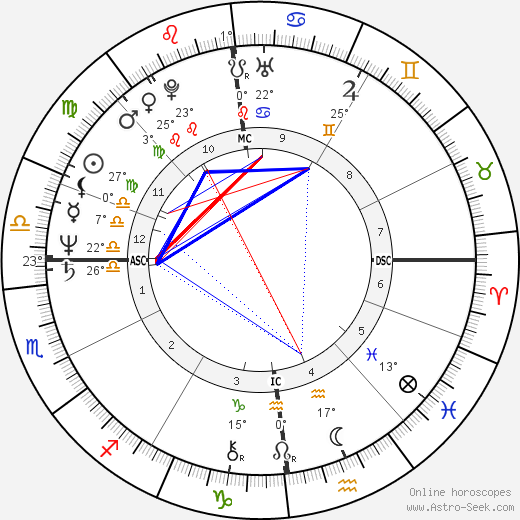 Bernard Fincoeur birth chart, biography, wikipedia 2023, 2024