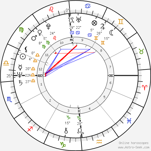 Cattin Marco Donat birth chart, biography, wikipedia 2023, 2024