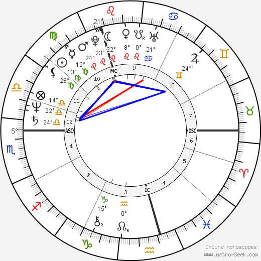 Christian Borup birth chart, biography, wikipedia 2023, 2024