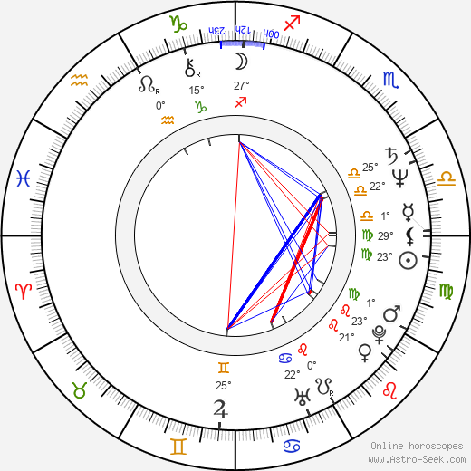 Christopher Rich birth chart, biography, wikipedia 2023, 2024