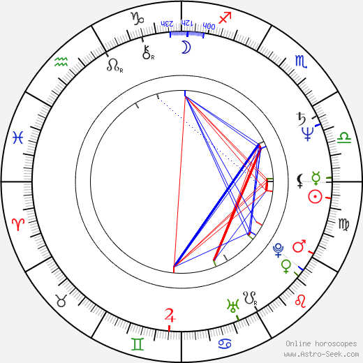 Christopher Rich birth chart, Christopher Rich astro natal horoscope, astrology