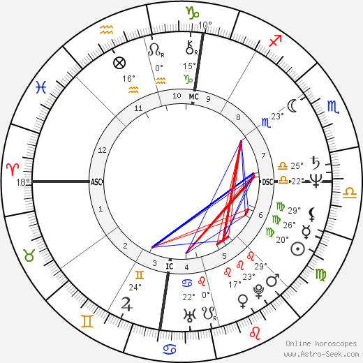 College Girl birth chart, biography, wikipedia 2023, 2024