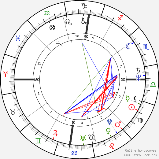 College Girl birth chart, College Girl astro natal horoscope, astrology